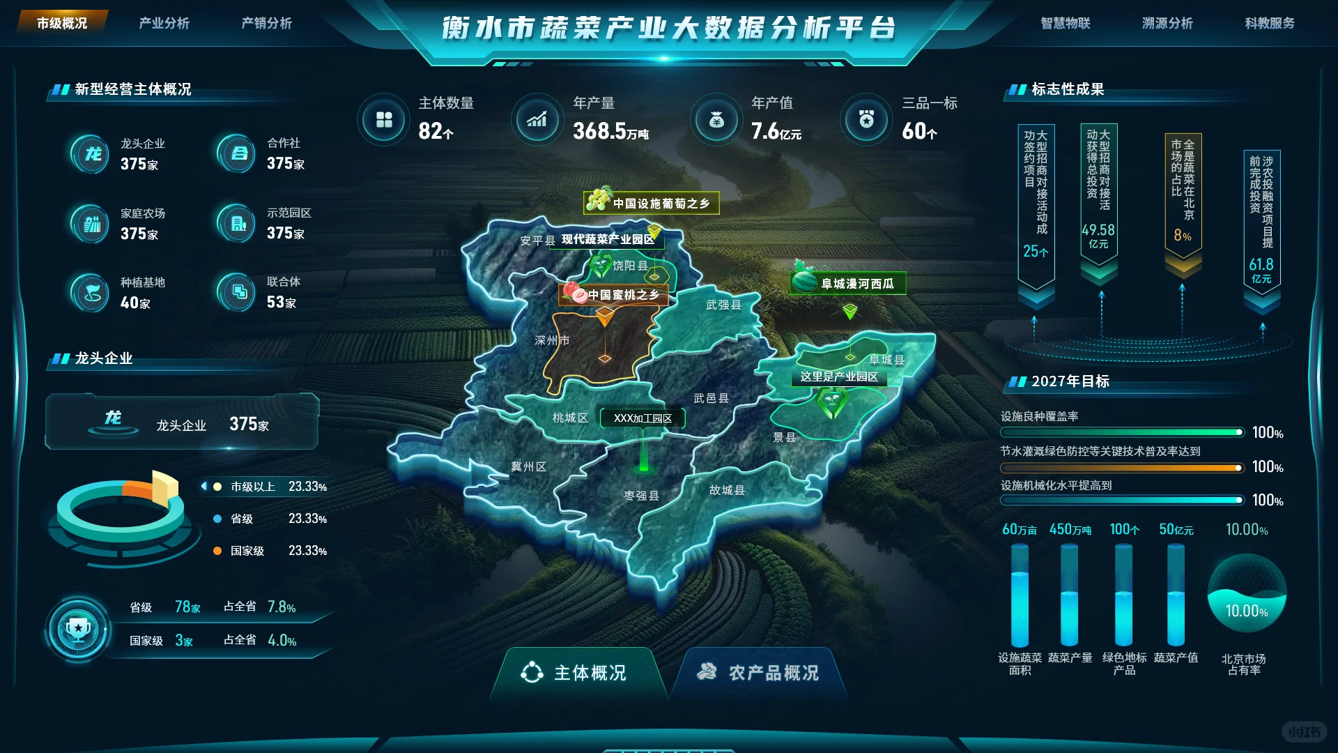 智慧农业数字可视化平台