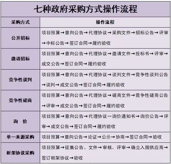 招投标小白的专属频道