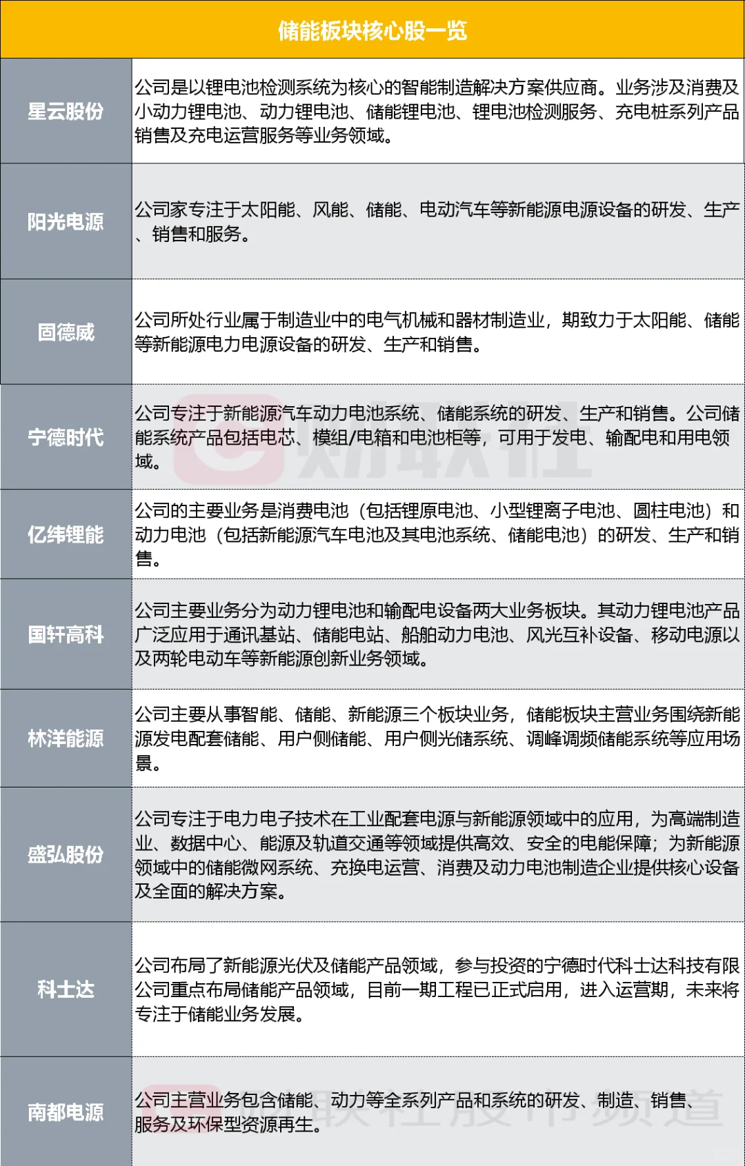 储能：能源转型时代的“火爆新星”
