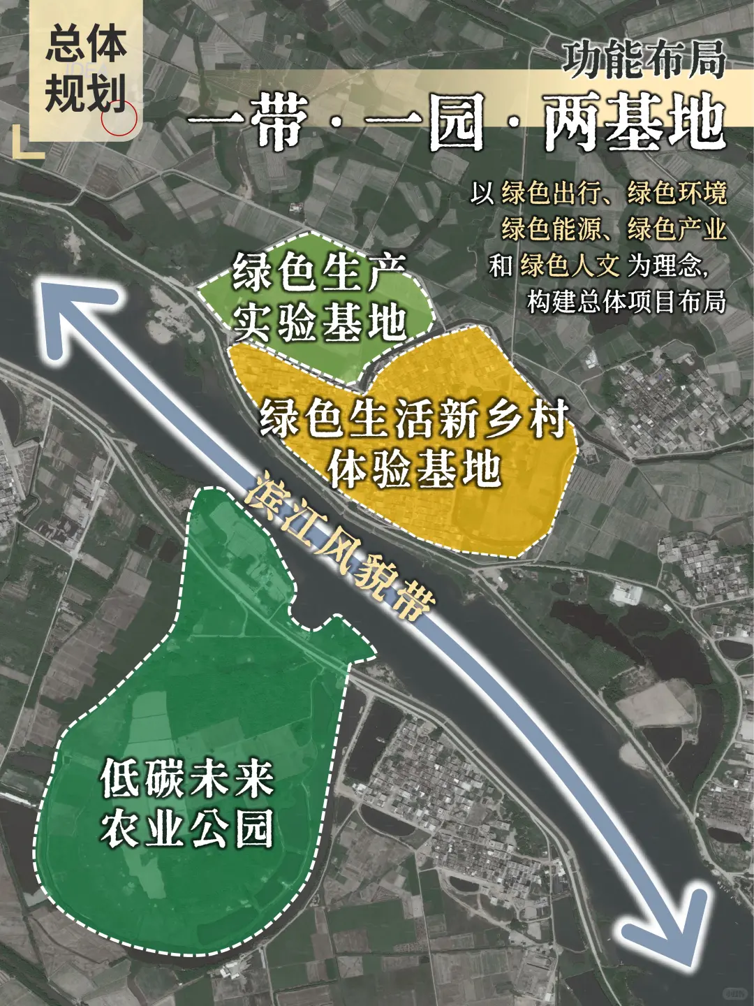 乡村建设｜绿色乡村与低碳乡村的经验探索