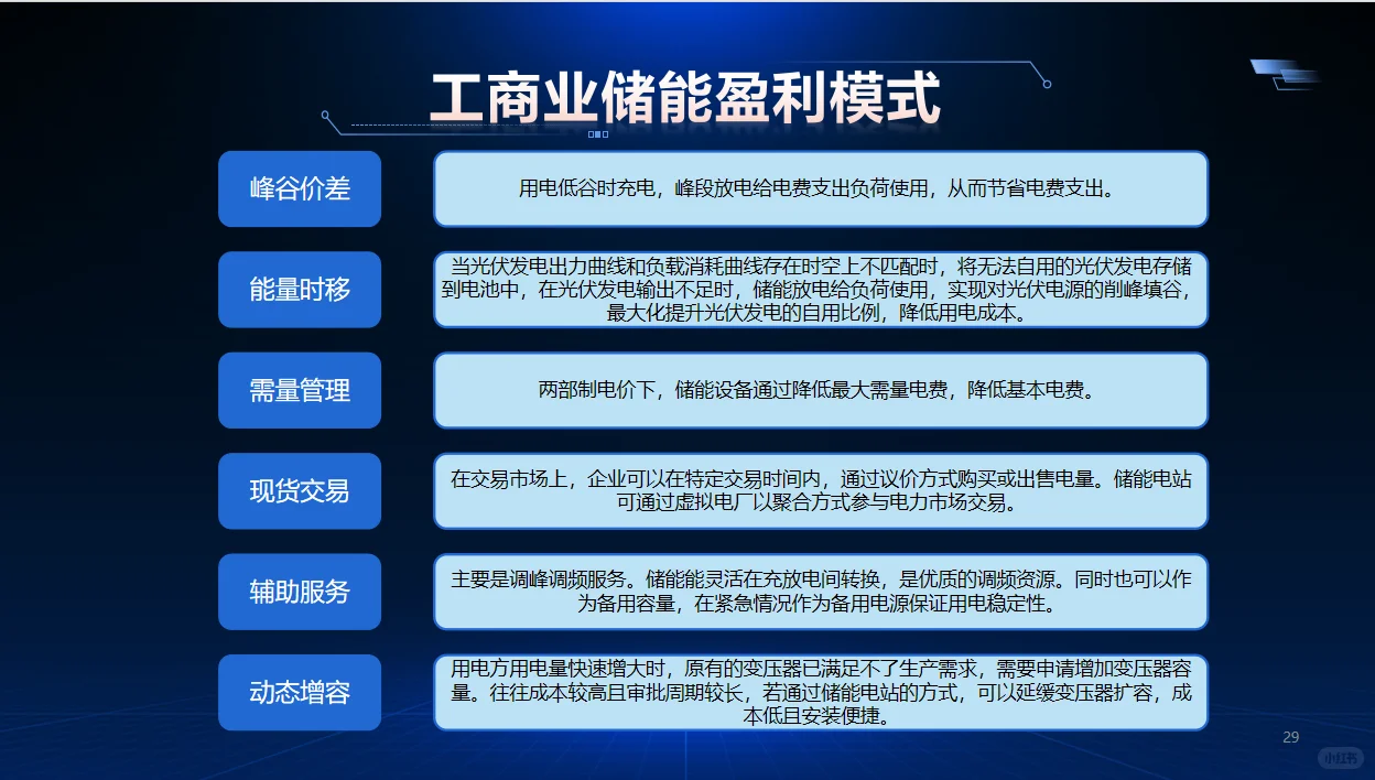 工商业储能如何盈利
