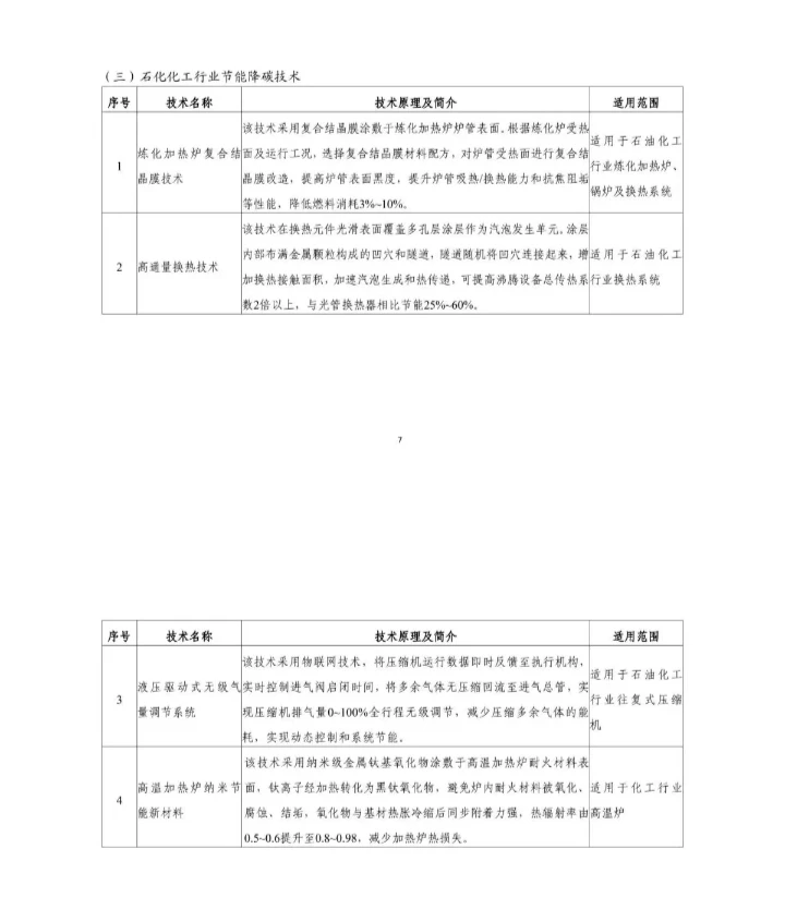 国家节能降碳技术装备推荐目录