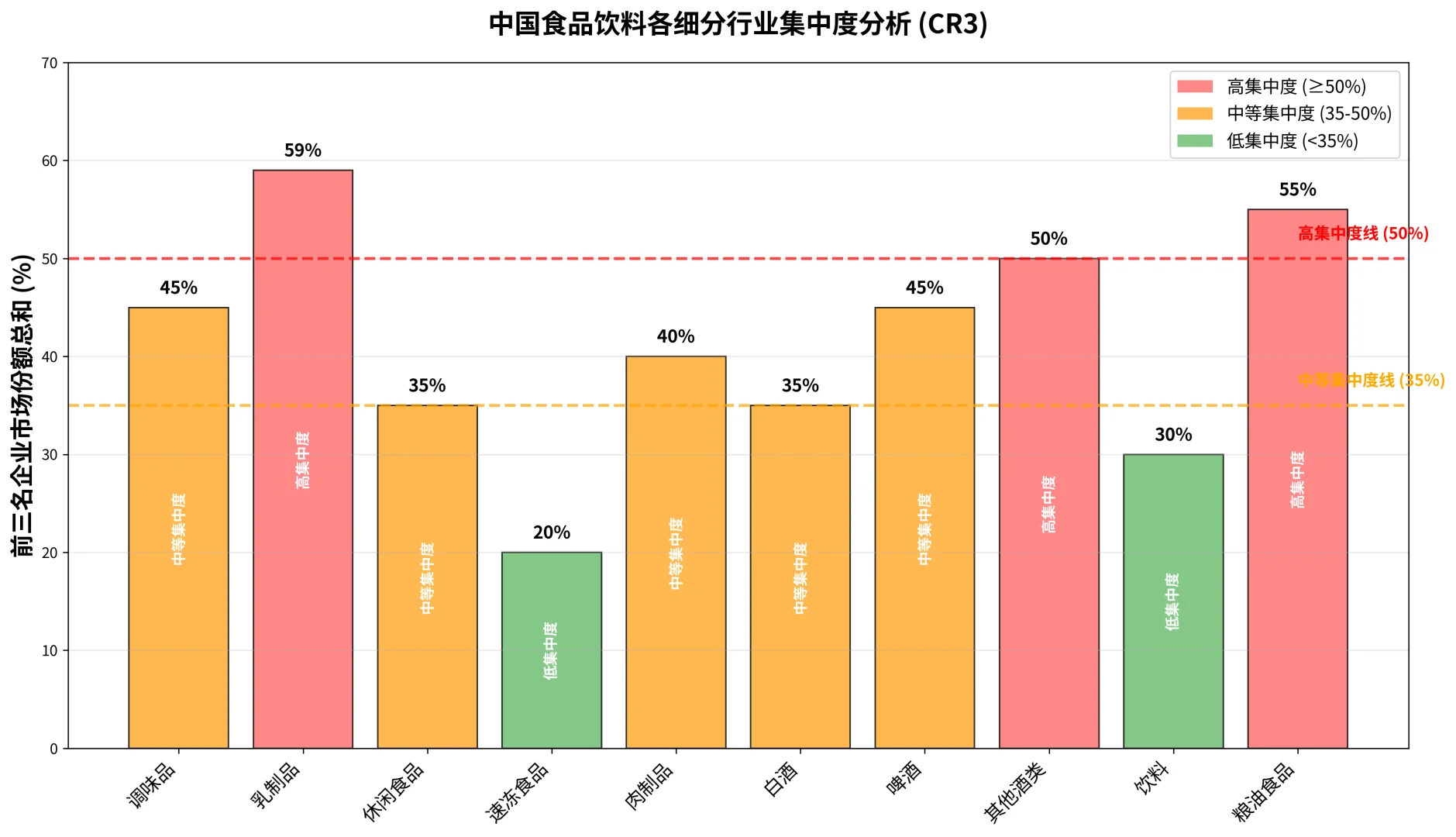 A股食品饮料市场核心洞察(2025)