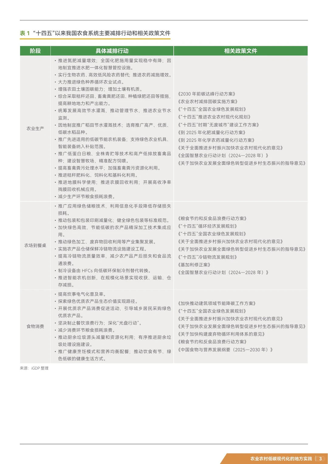 农业绿色低碳转型五大实践亮点盘点