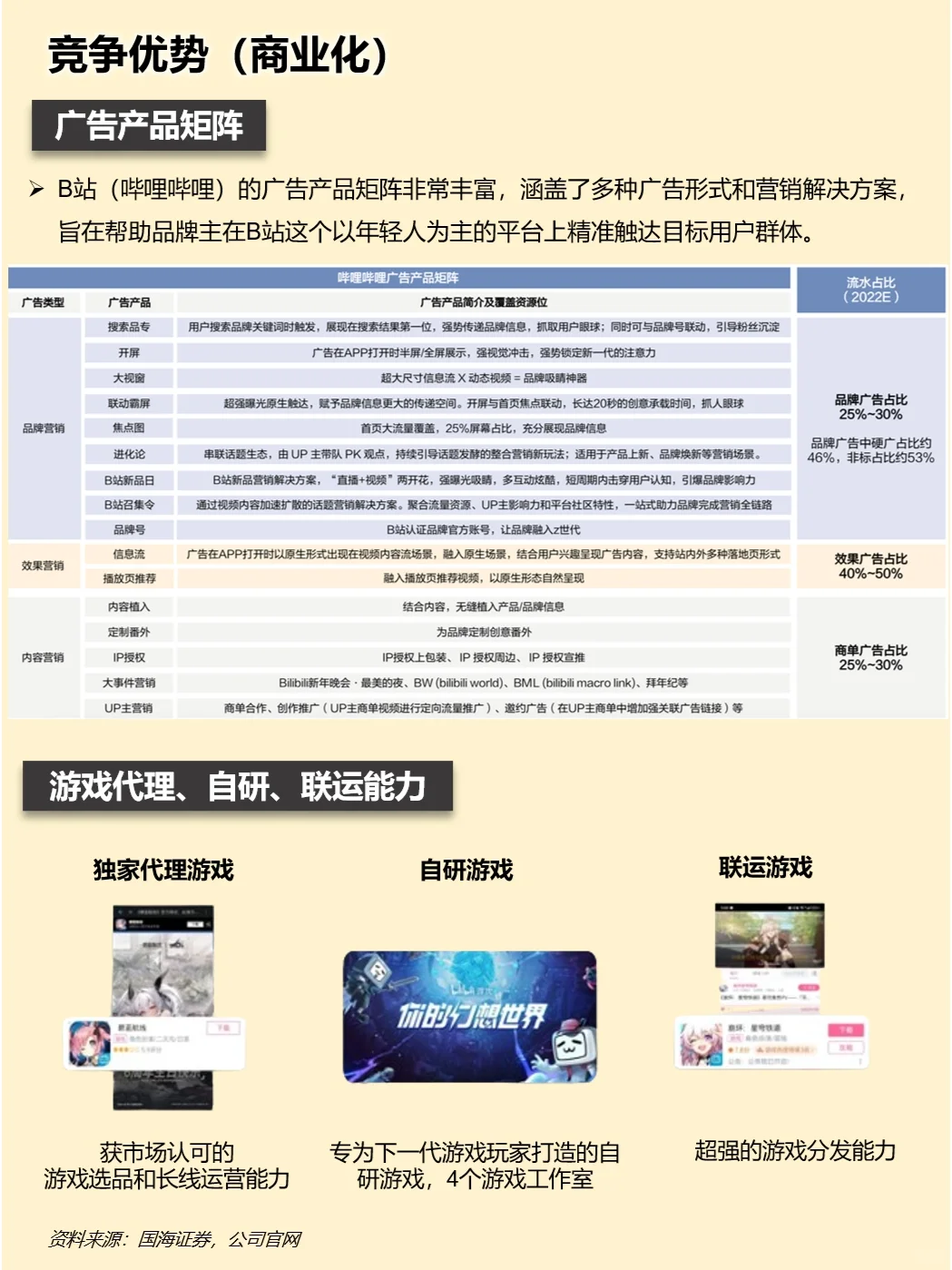 一天吃透一家上市公司：哔哩哔哩