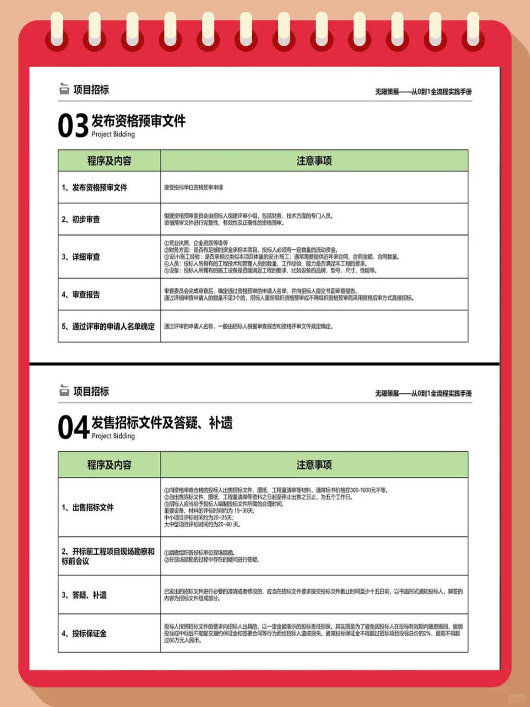 普通小白也能看懂的政府招标流程