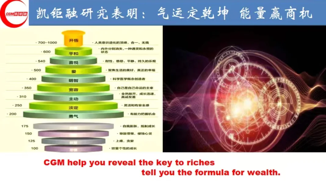 能量管理:财富背后的隐形密码