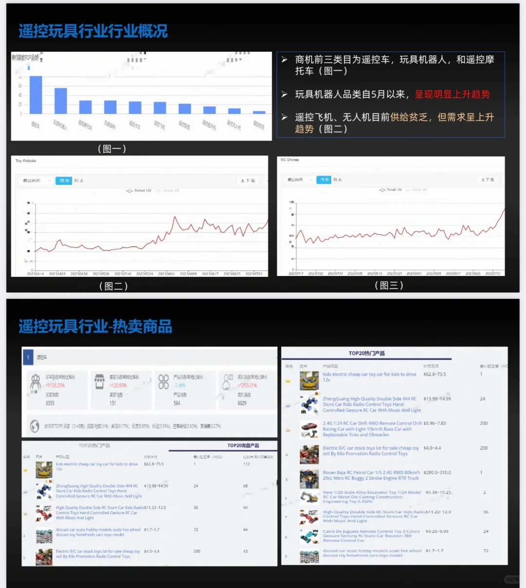 超全！玩具行业全球市场趋势分析