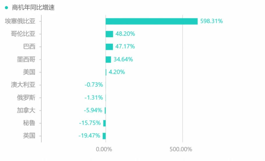 圣诞用品商机的外贸趋势分析