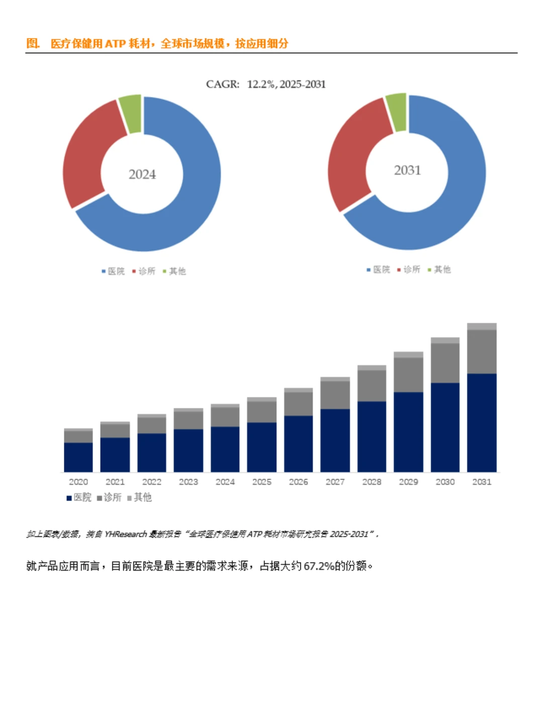 医疗保健用 ATP 耗材行业数据调研报告