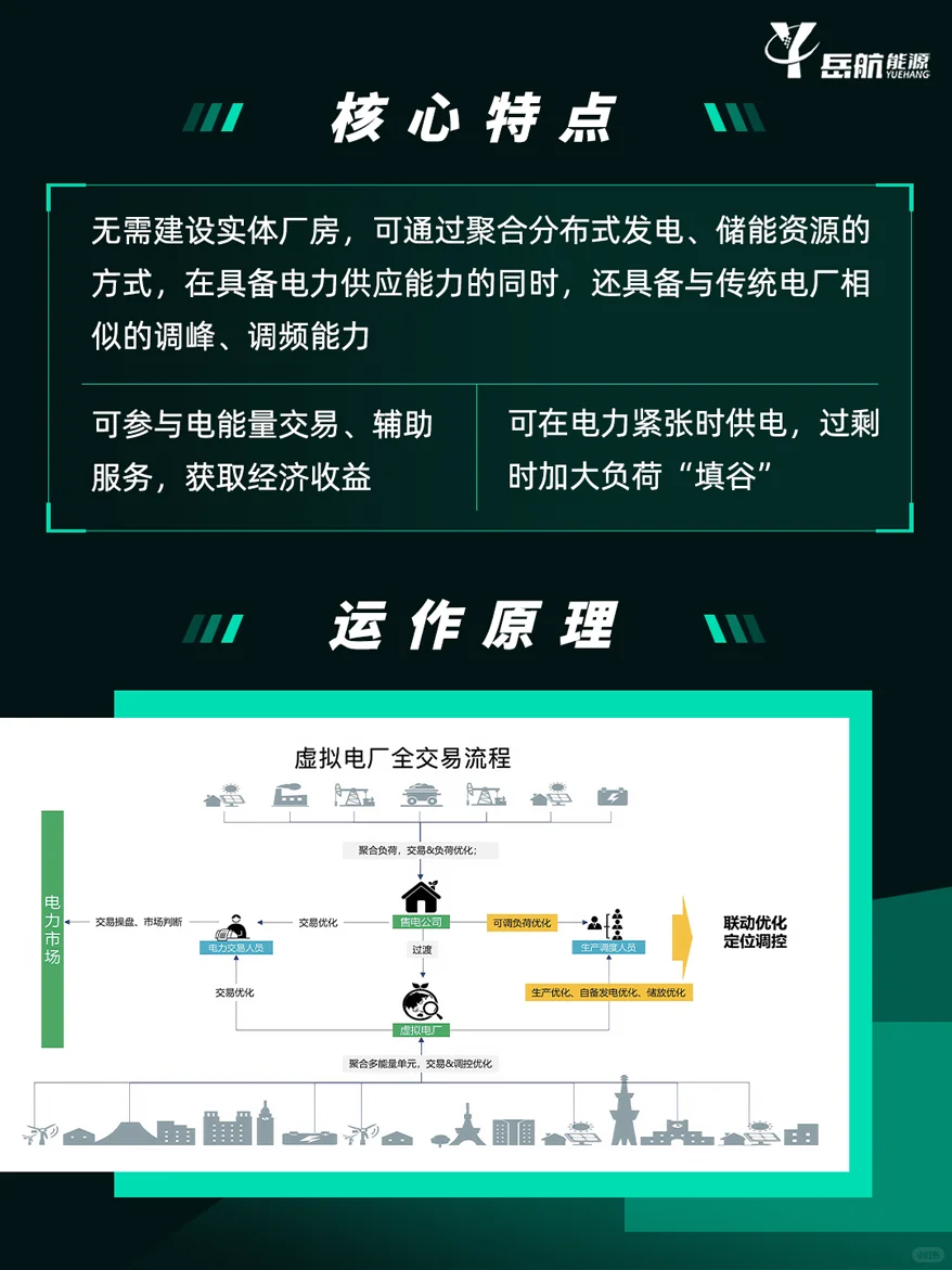 不懂虚拟电厂血亏？岳航带你入门！