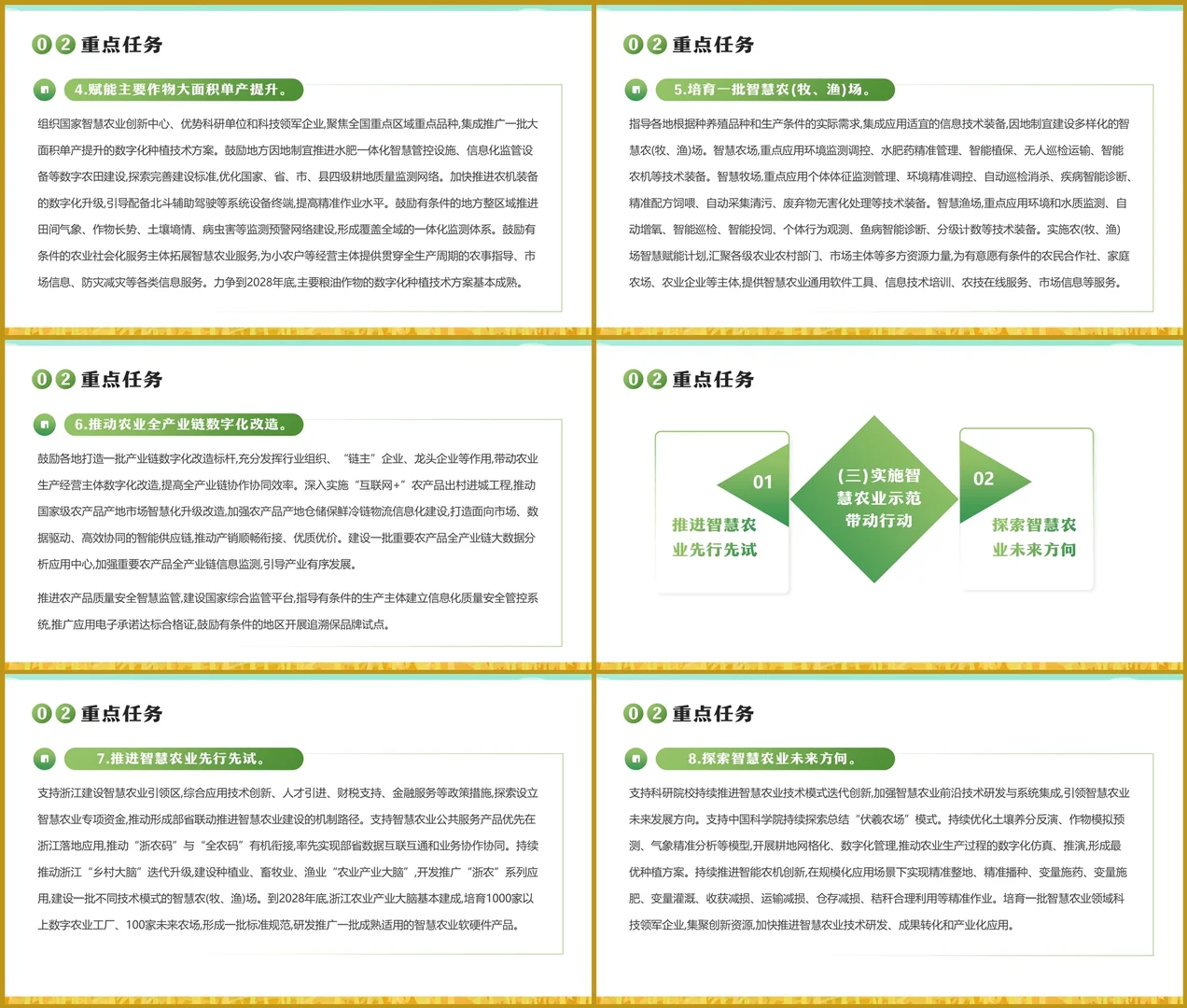全国智慧农业：资源优化与可持续发展策略