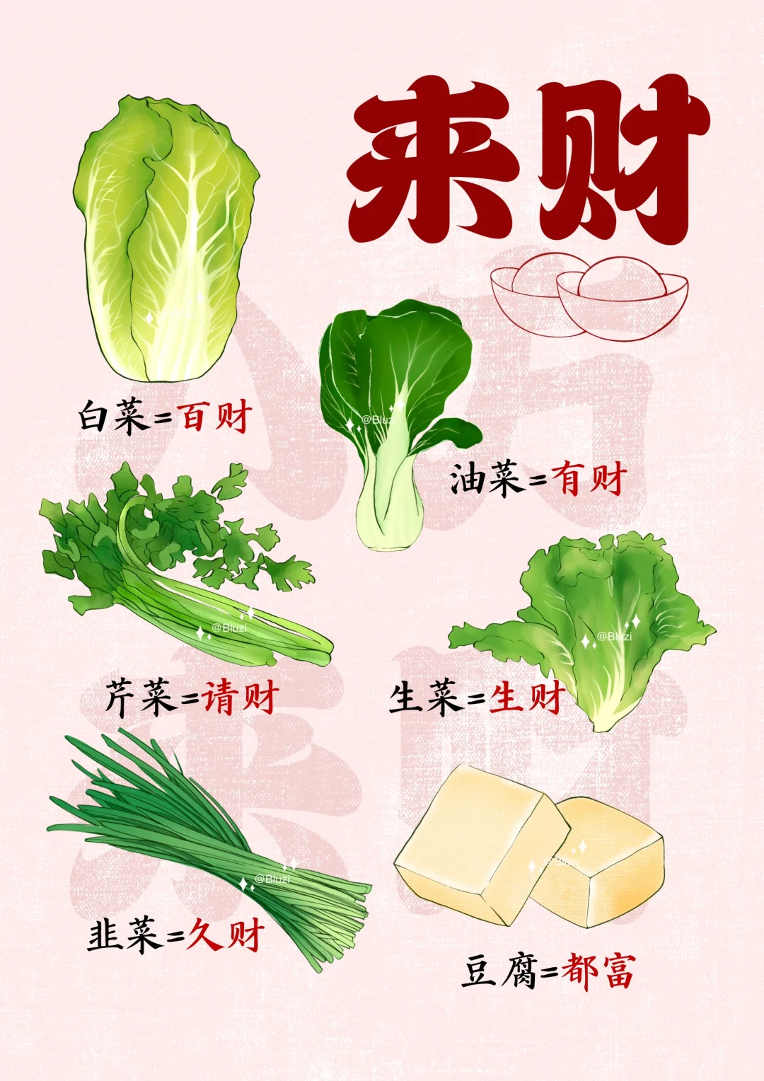 招财的蔬菜? 发财发财!!! 暴富暴富?