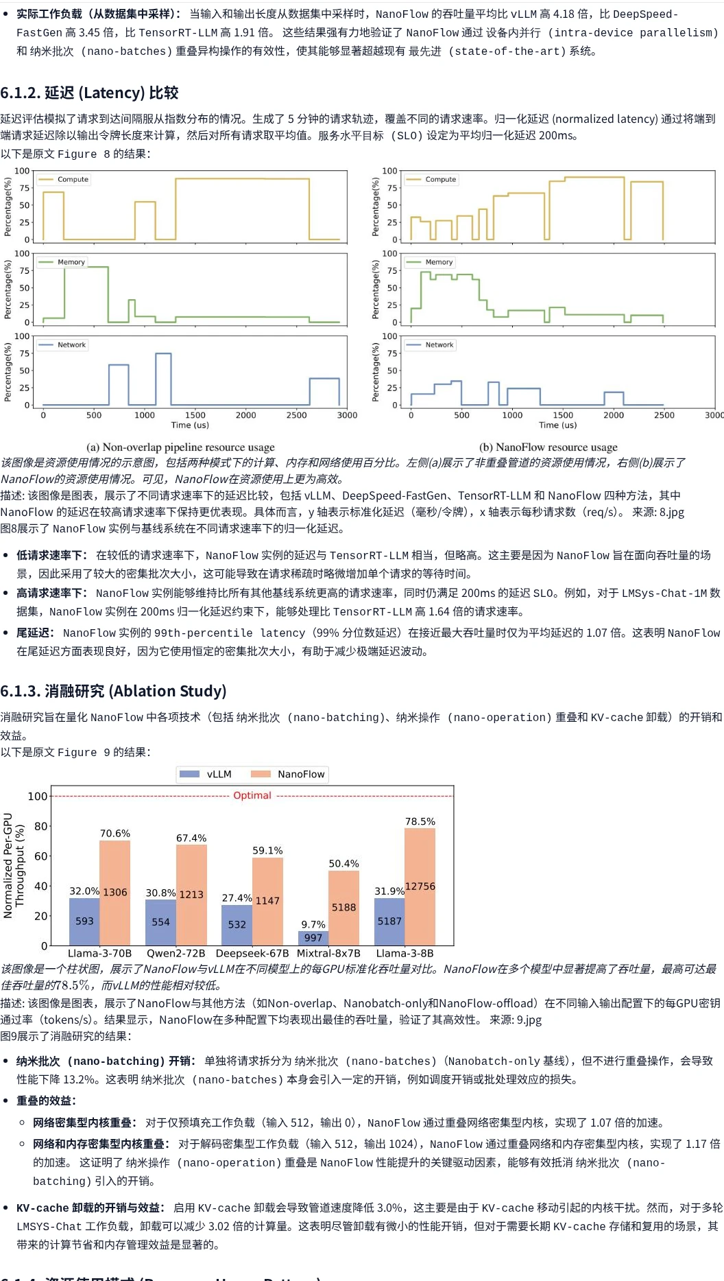华盛顿大学 | NanoFlow优化LL