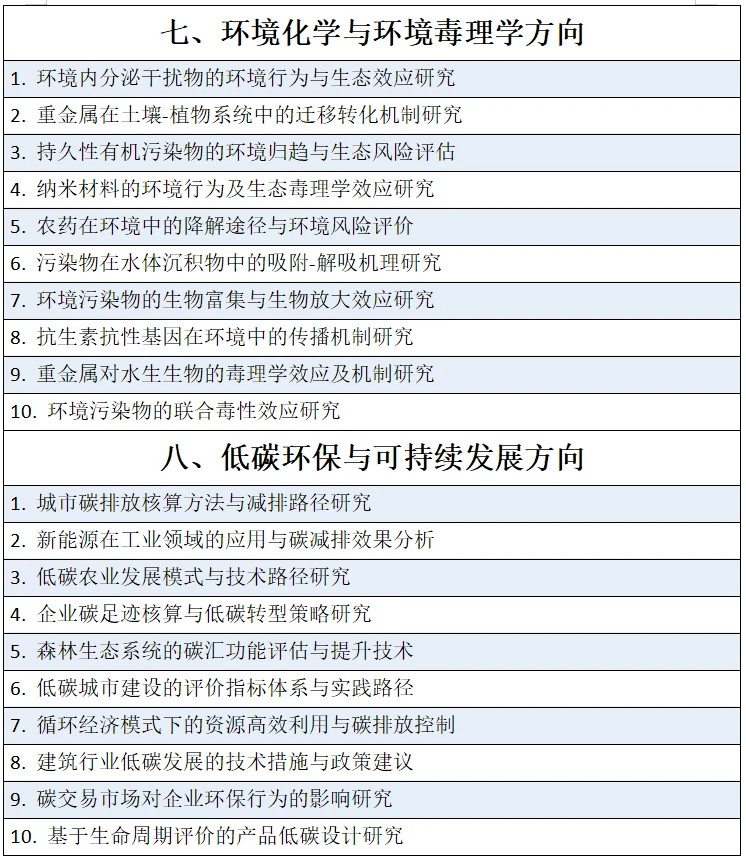 拜托?环境科学的宝子一定要刷到啊