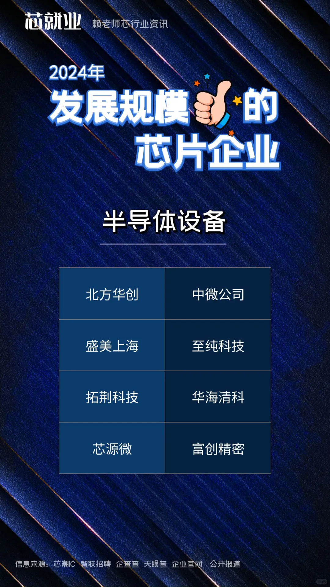 发展规模??的芯片企业