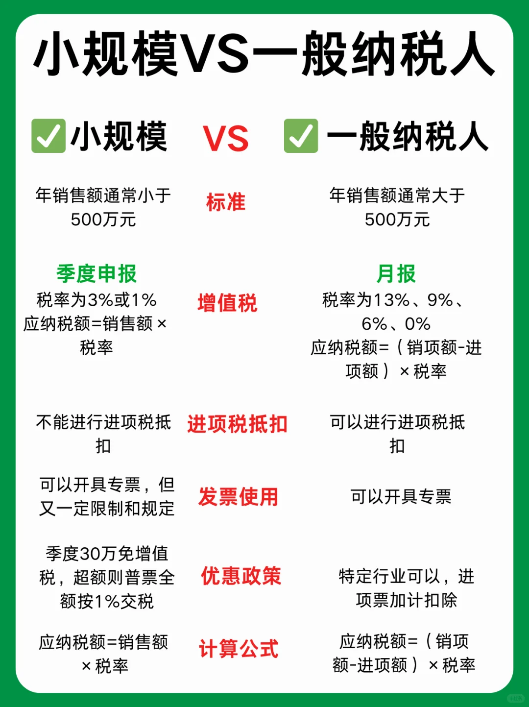 小规模VS一般纳税人，看完这篇少交冤枉钱