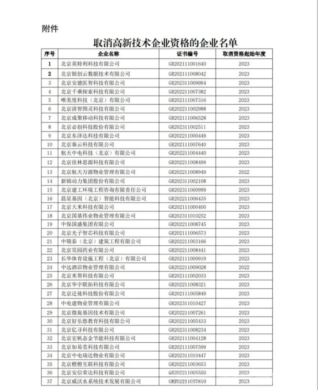 北京43家高新企业被取消资格