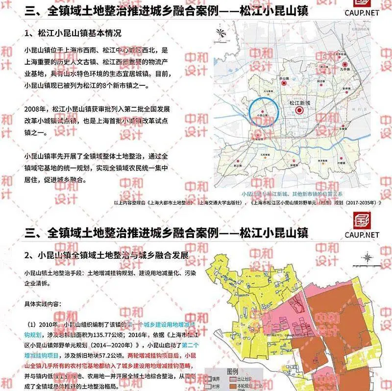 新国土空间全域土地综合整治案例开发