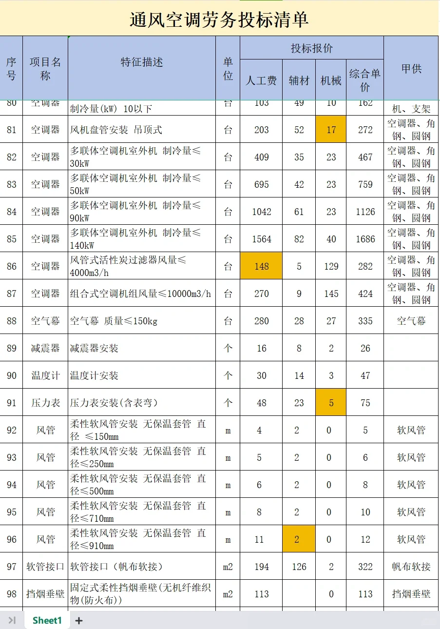 通风空调劳务投标清单