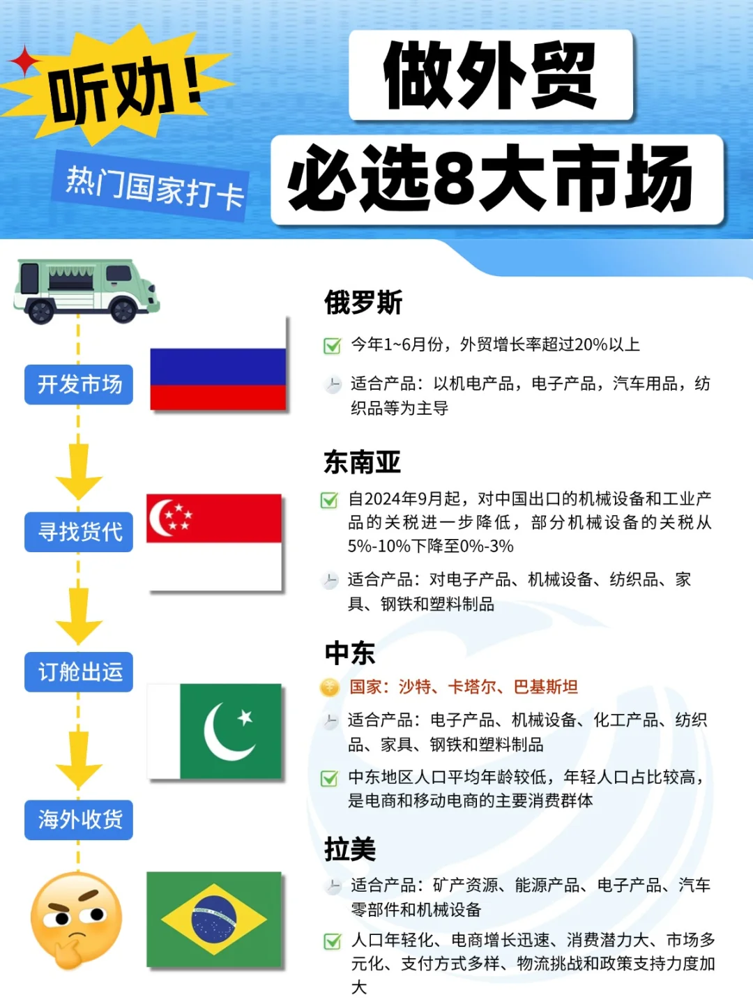 商机大❗适合外贸新手开发的8大市场❗