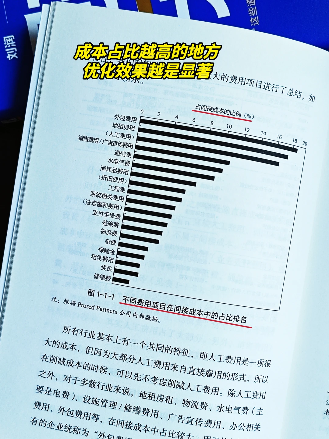 让企业活下去的从来不是规模，而是利润！