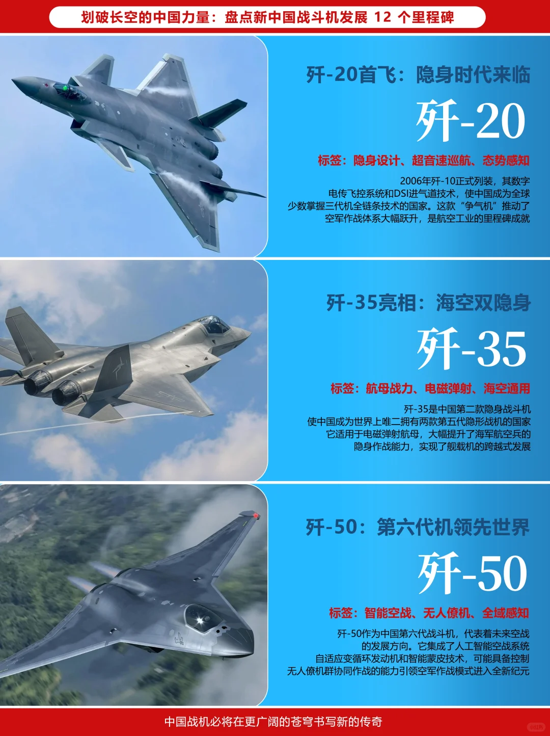 新中国战斗机发展里程碑TOP12！！