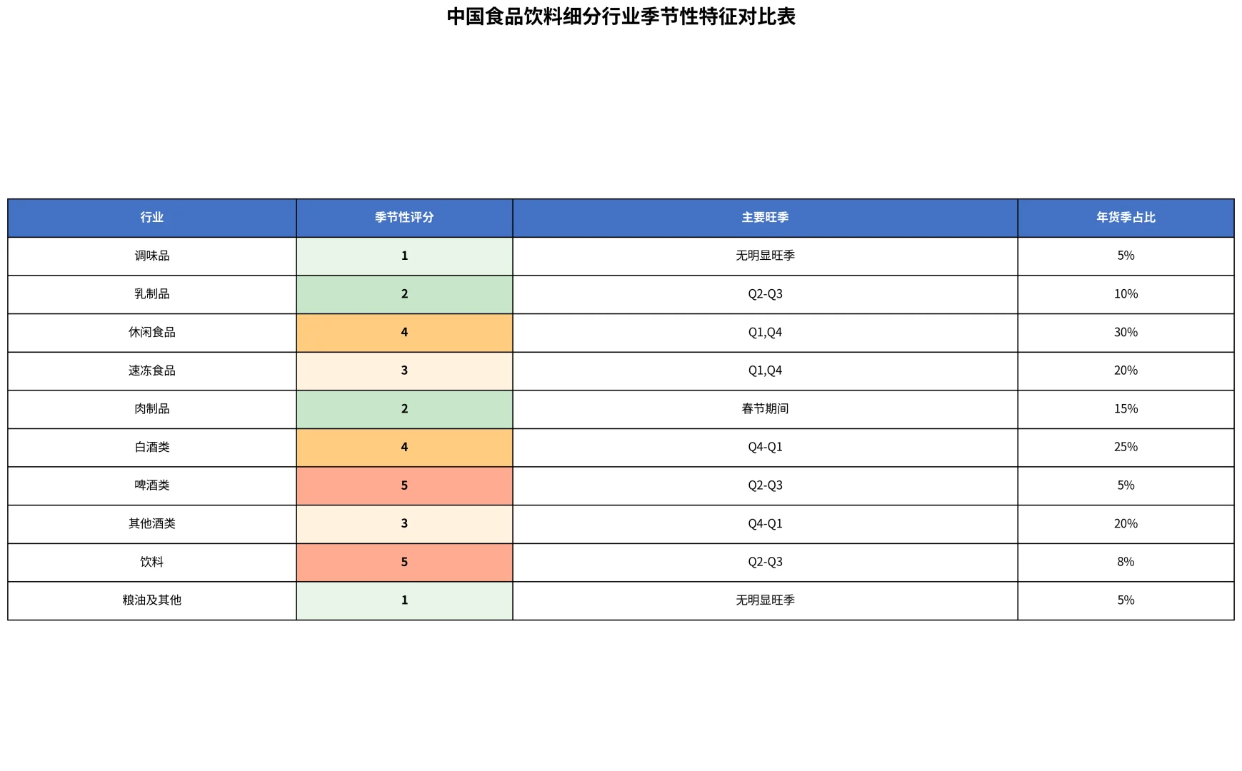 A股食品饮料市场核心洞察(2025)