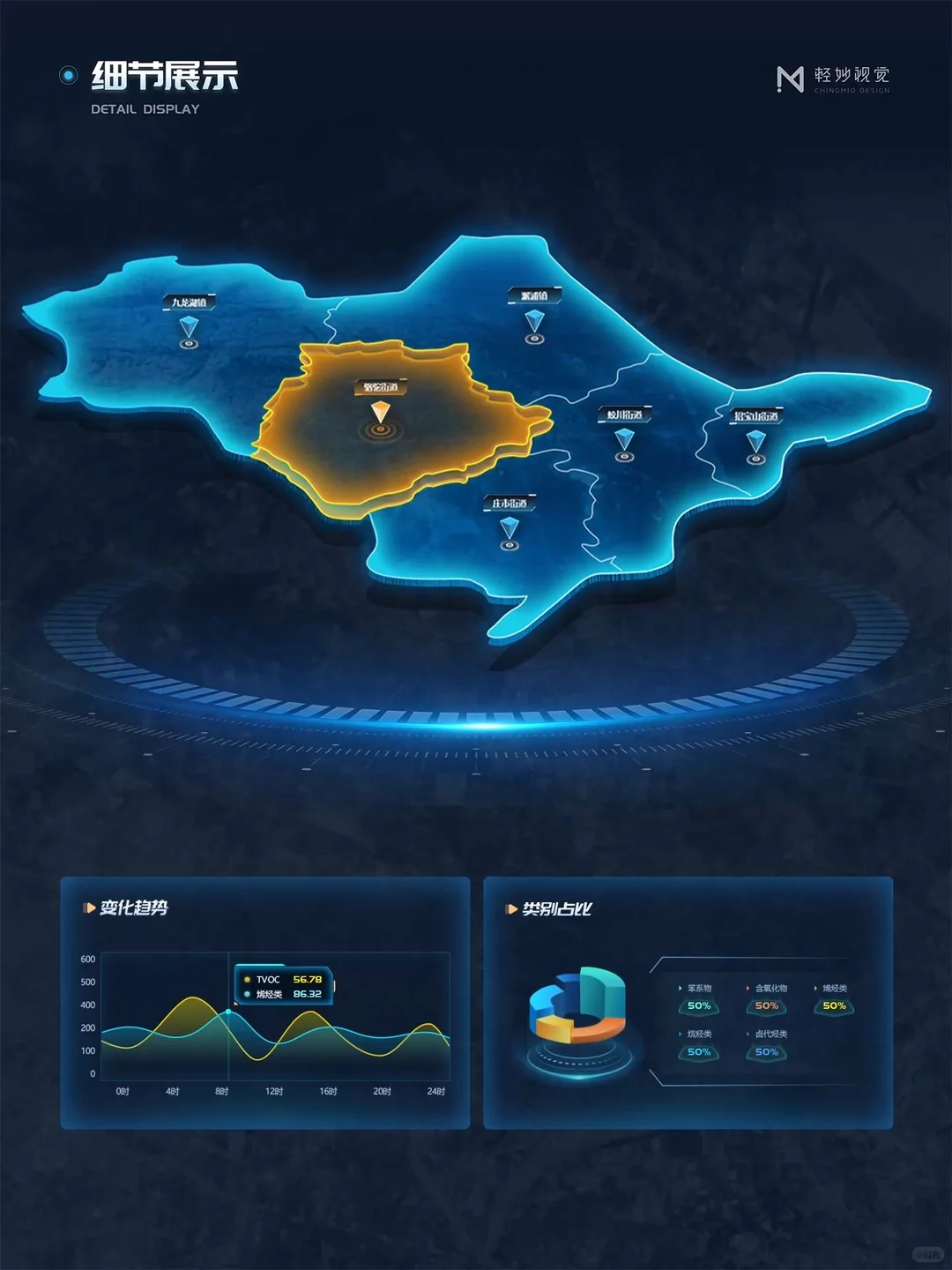 ?可视化大屏设计|数字治气管控平台