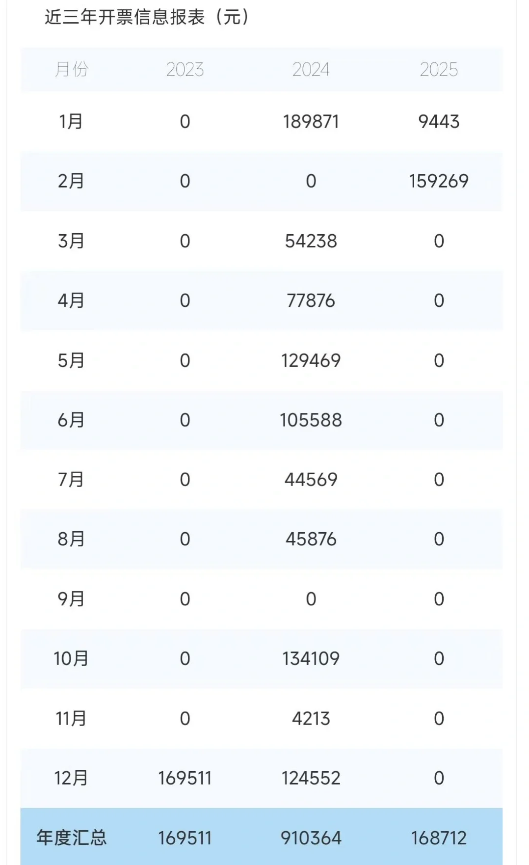广州机电机械有限公司（制造业）