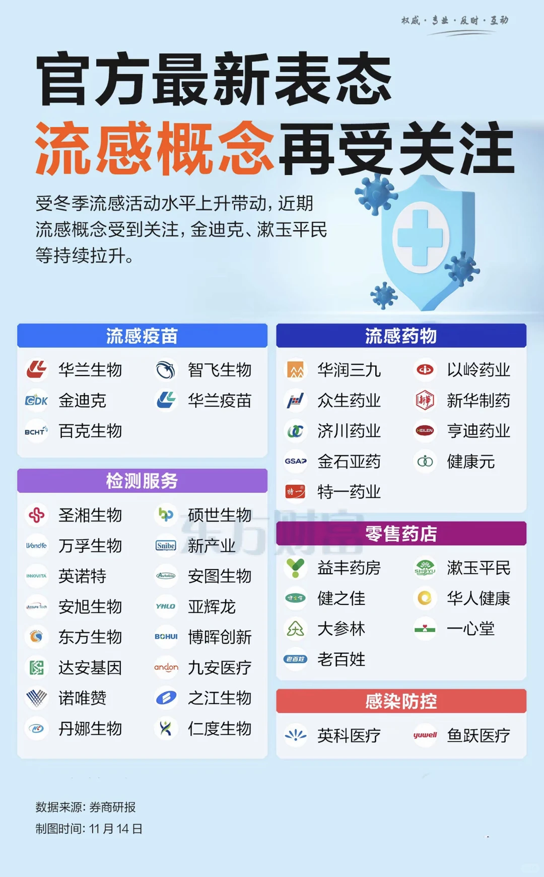 流感概念板块梳理