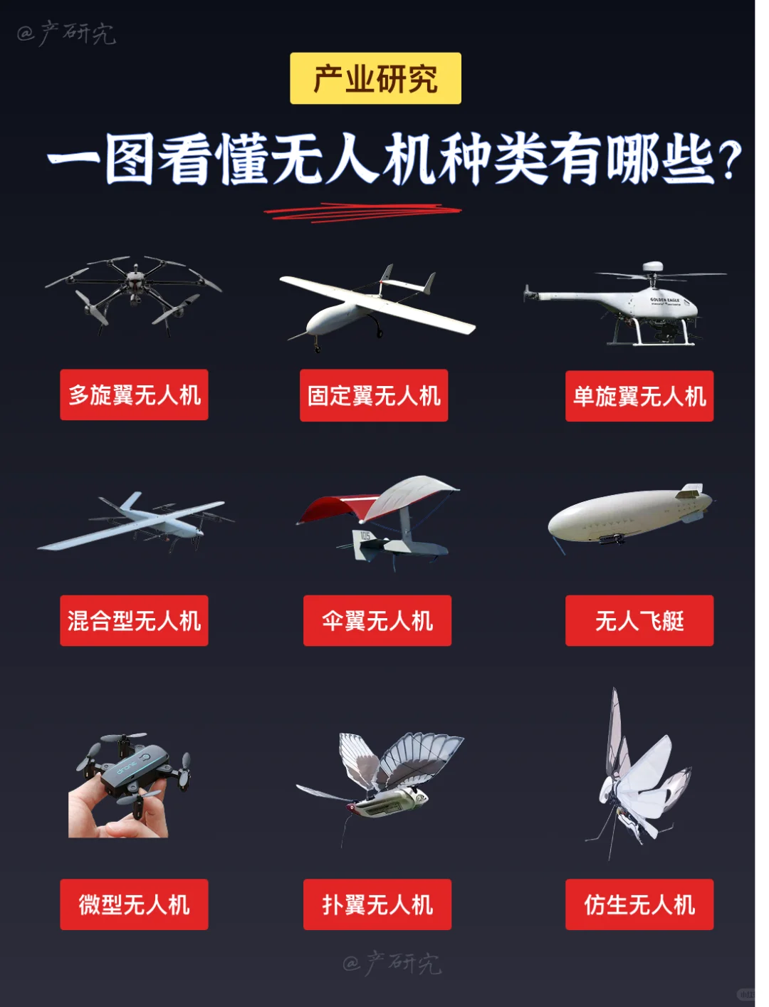 ✈️产业研究-一图看懂无人机种类有哪些?