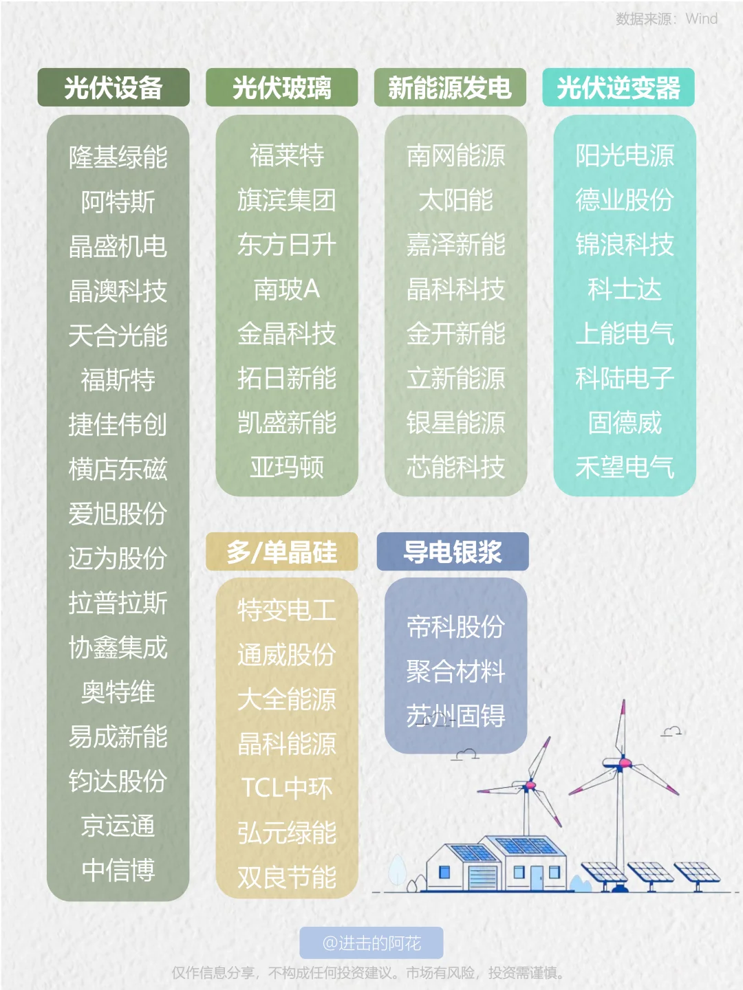 阿花图说|光伏行业产业链公司你知道哪些?