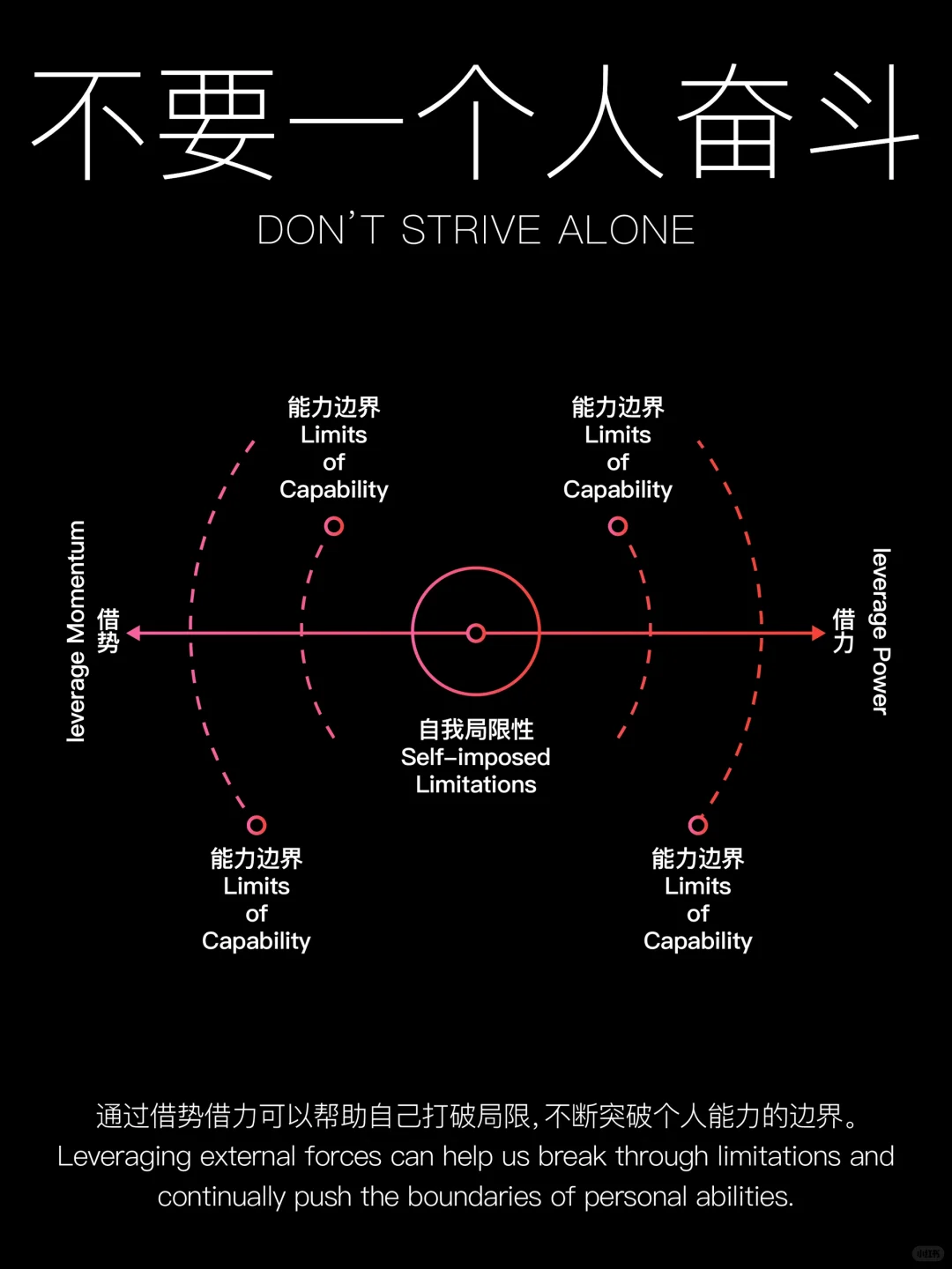 ©️万物不为我所有｜万物皆为我所用