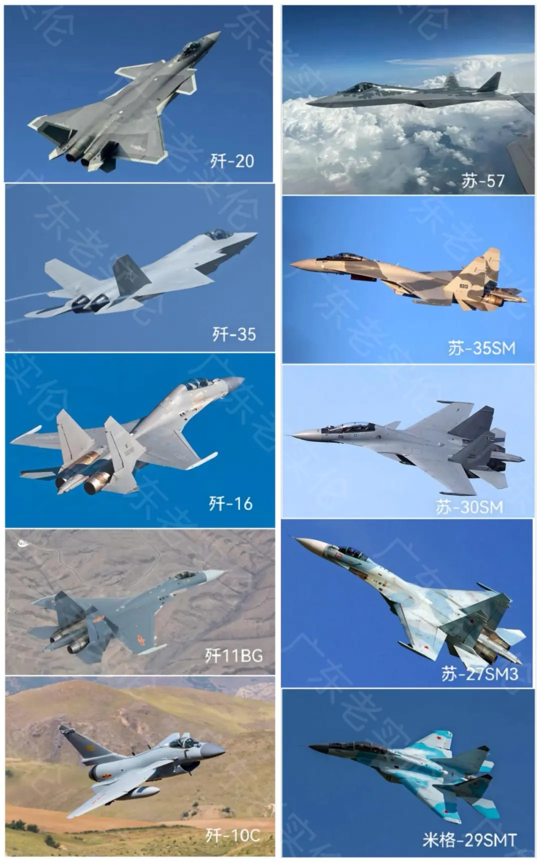 中俄主力战斗机对比：俄罗斯已显全面落后