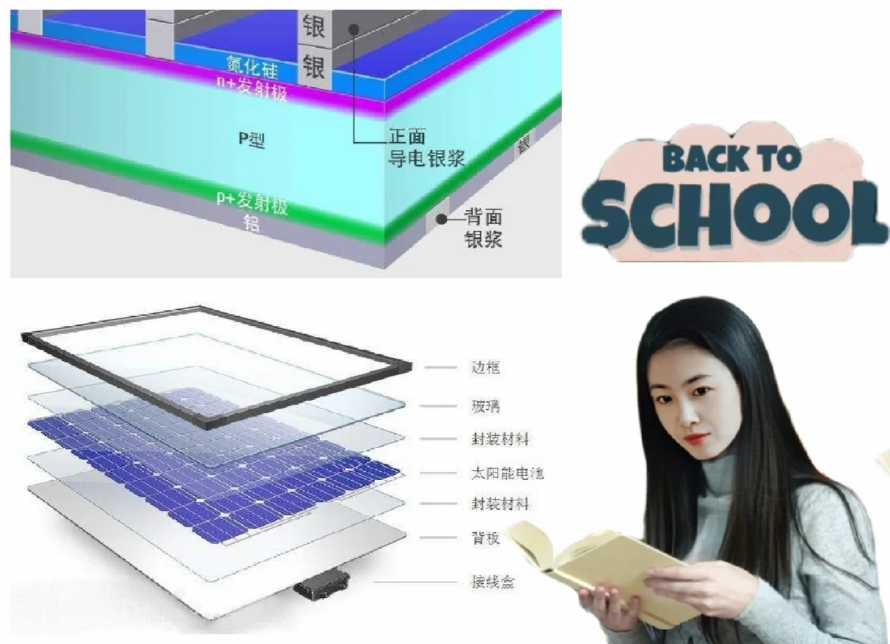 太阳能光伏发电原理（5）