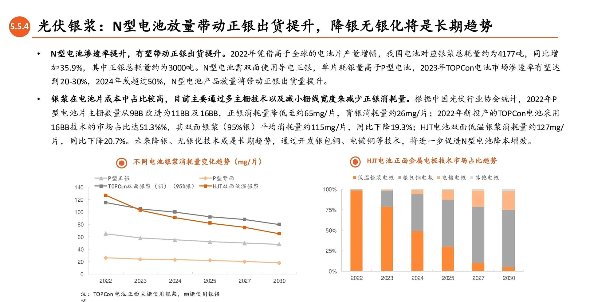 光伏产业链全景图:光伏辅材(玻璃、支架、银浆