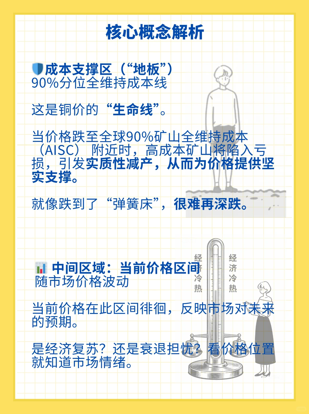 1分钟掌握分析铜价的框架