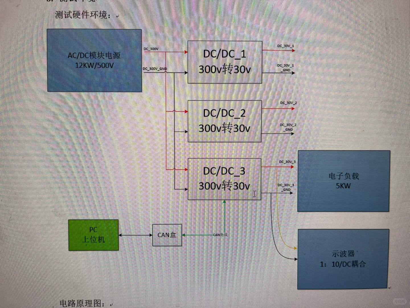 ⚡️⚡️电源特性测试_✅效率vs负载率