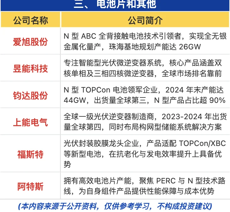 硅料/多晶硅概念梳理