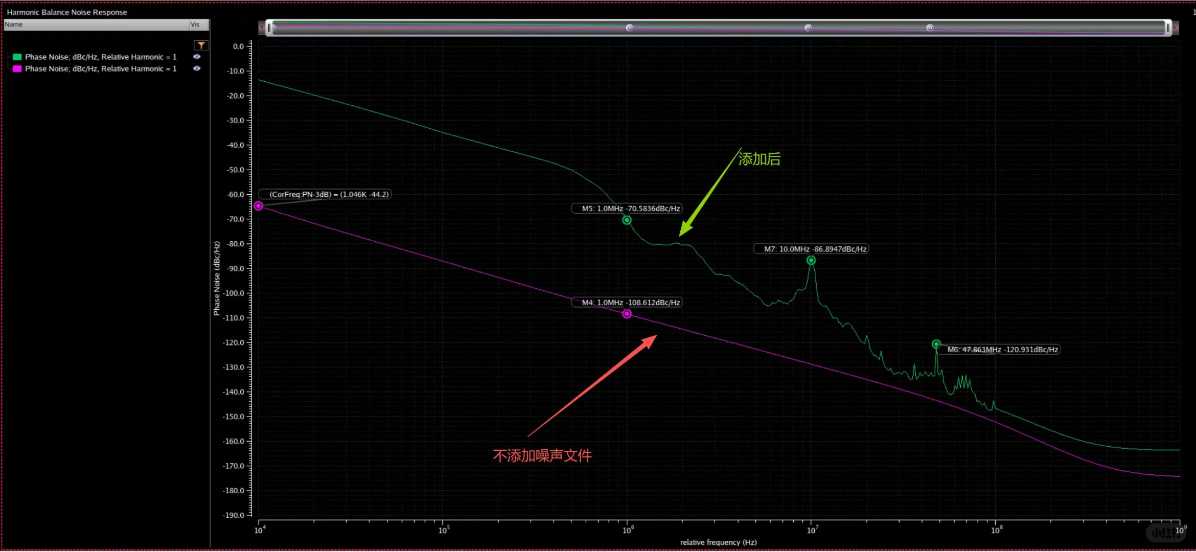 电源噪声对VCO相噪影响大，如何处理？