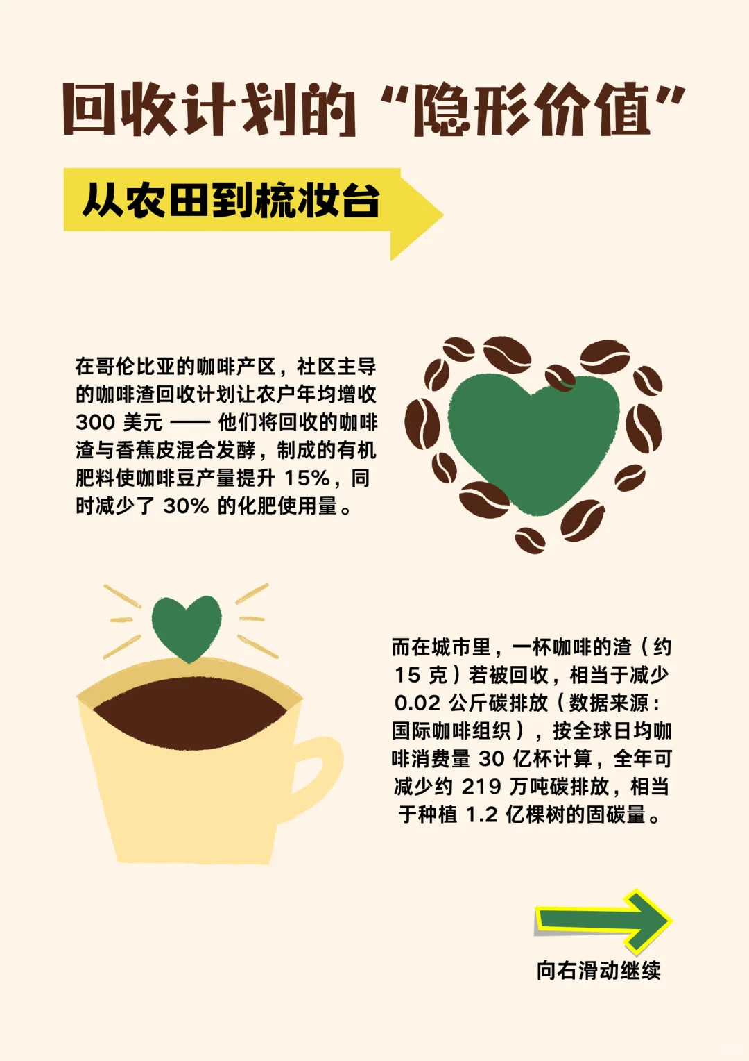 咖啡渣【回收计划】