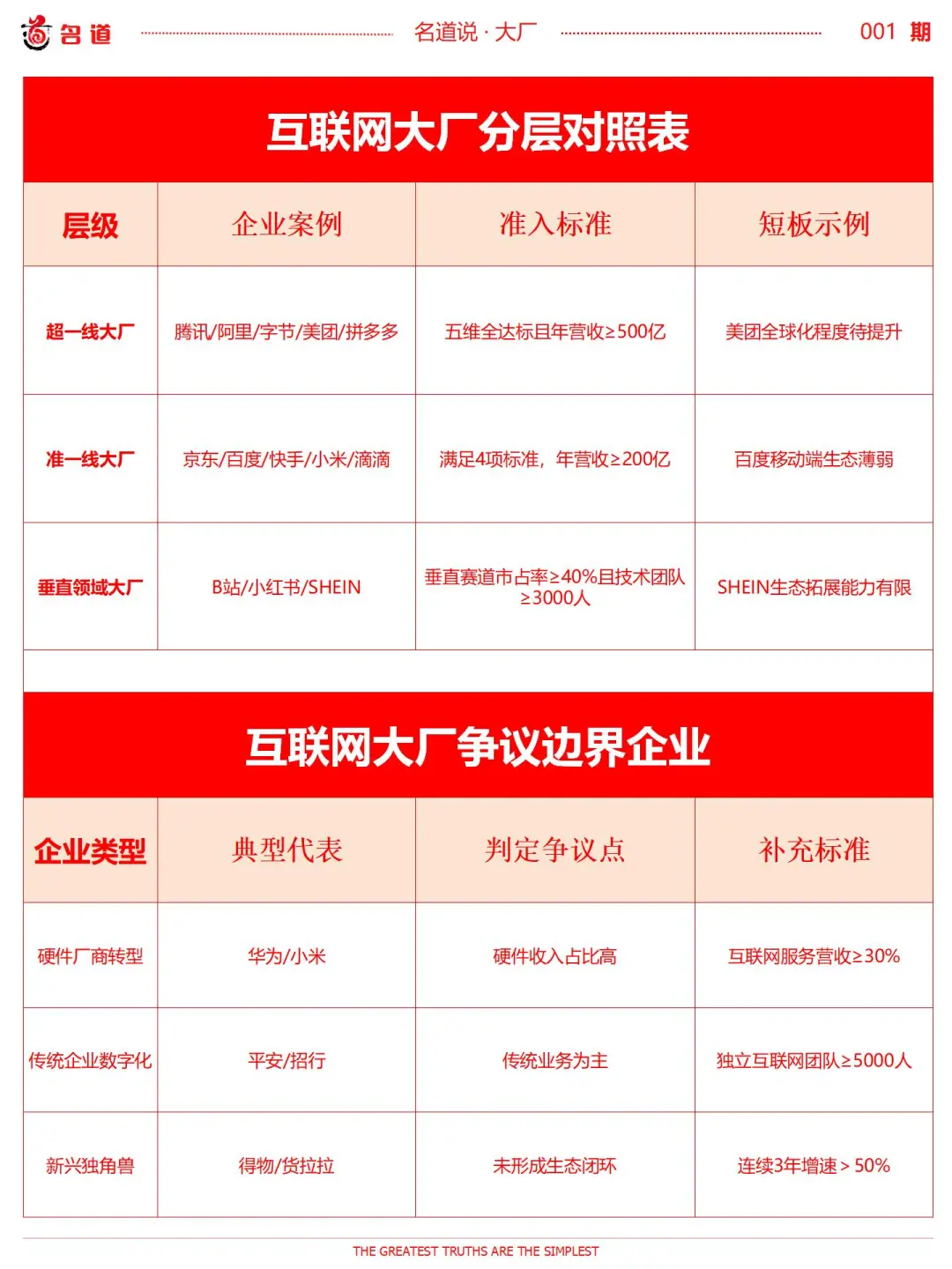 到底什么规模才算互联网大厂啊?