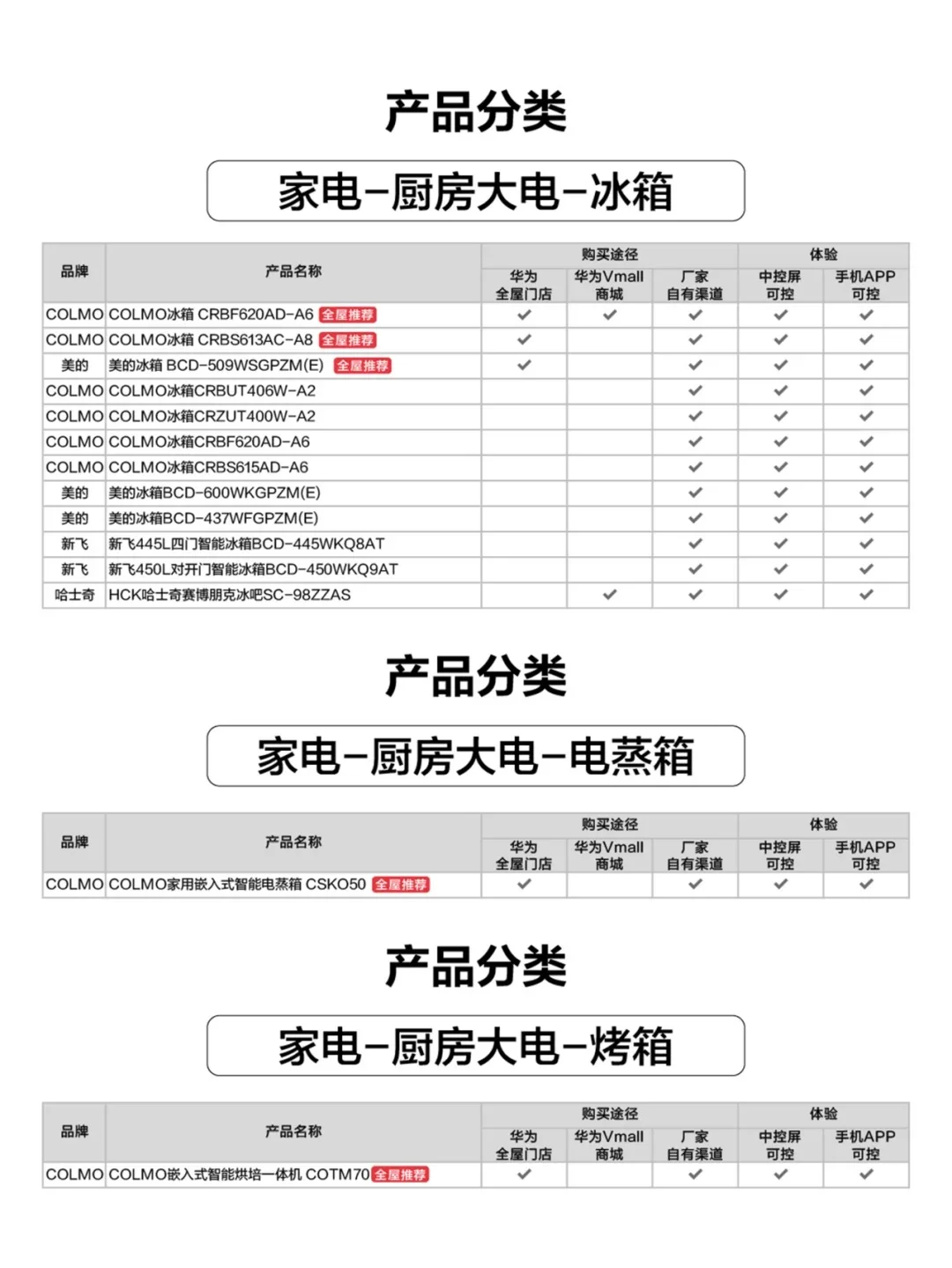 华为全屋智能家电清单！鸿蒙生态一键联动