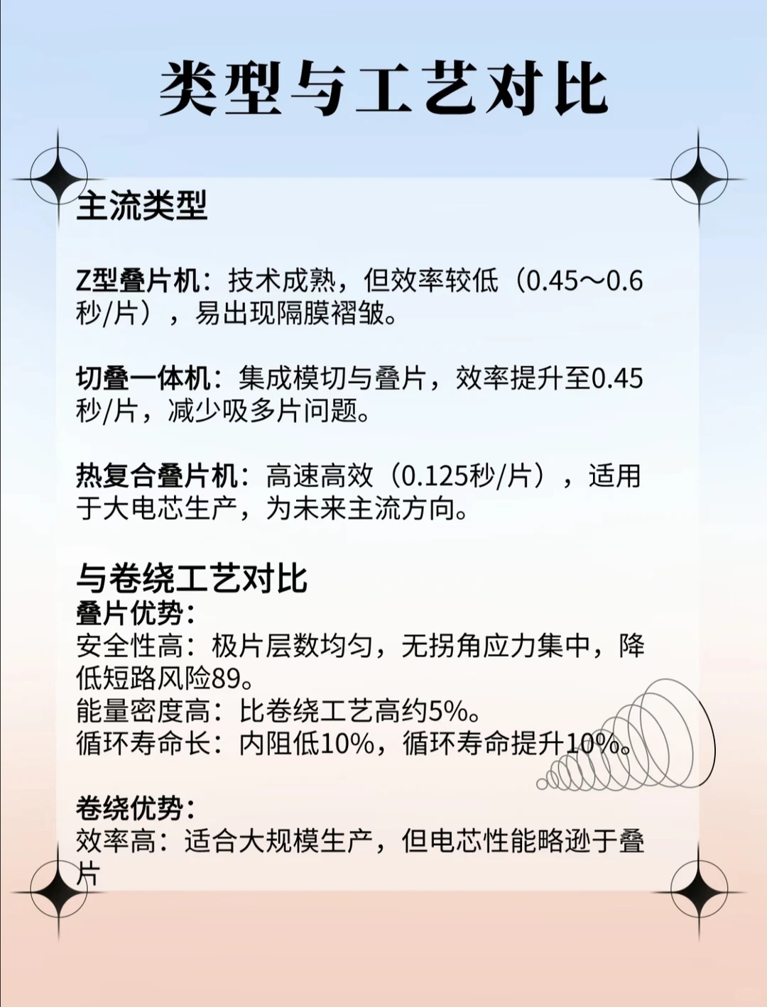 今天认识自动化设备——叠片机！