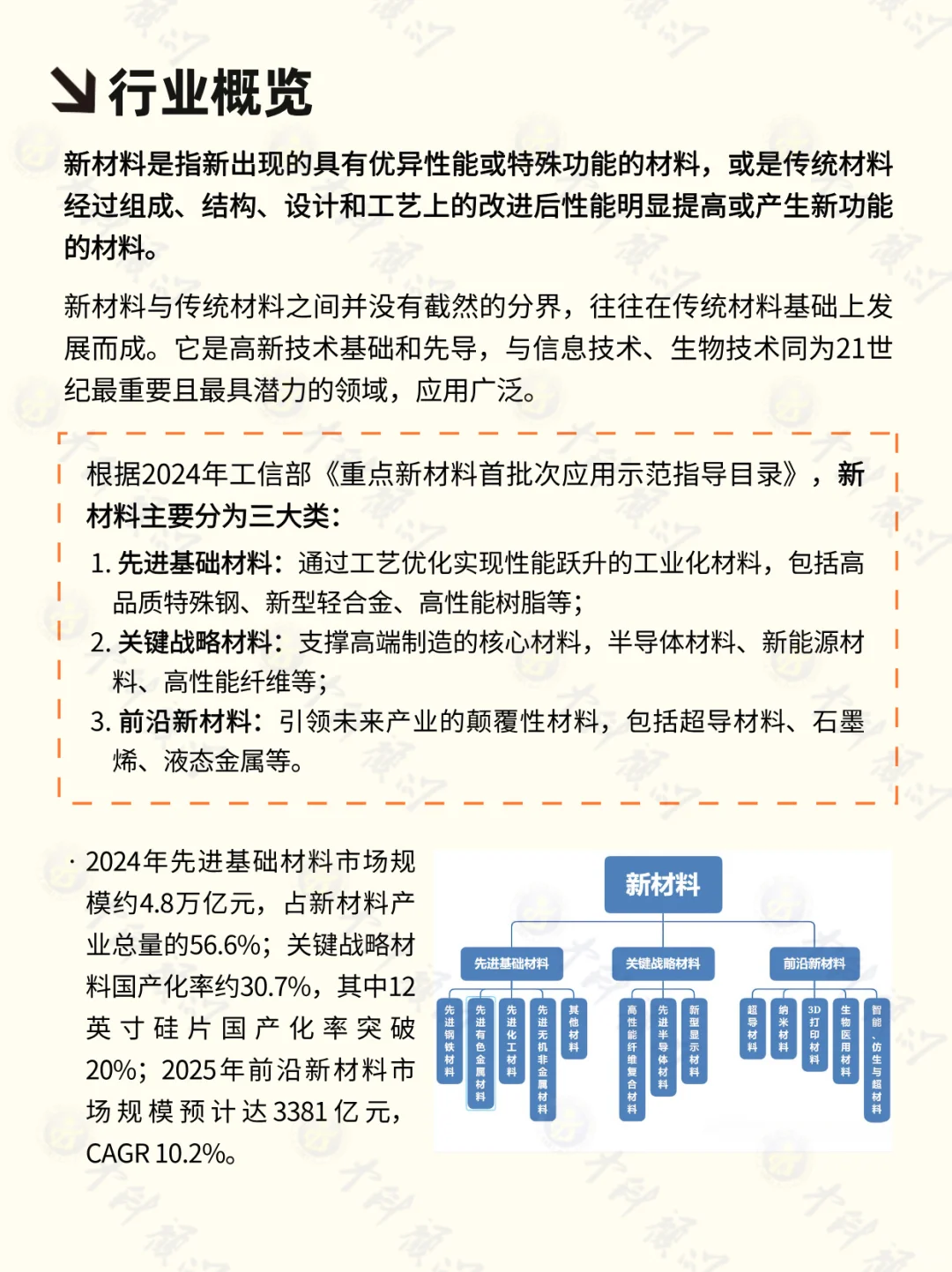?每天吃透一条产业链 新材料