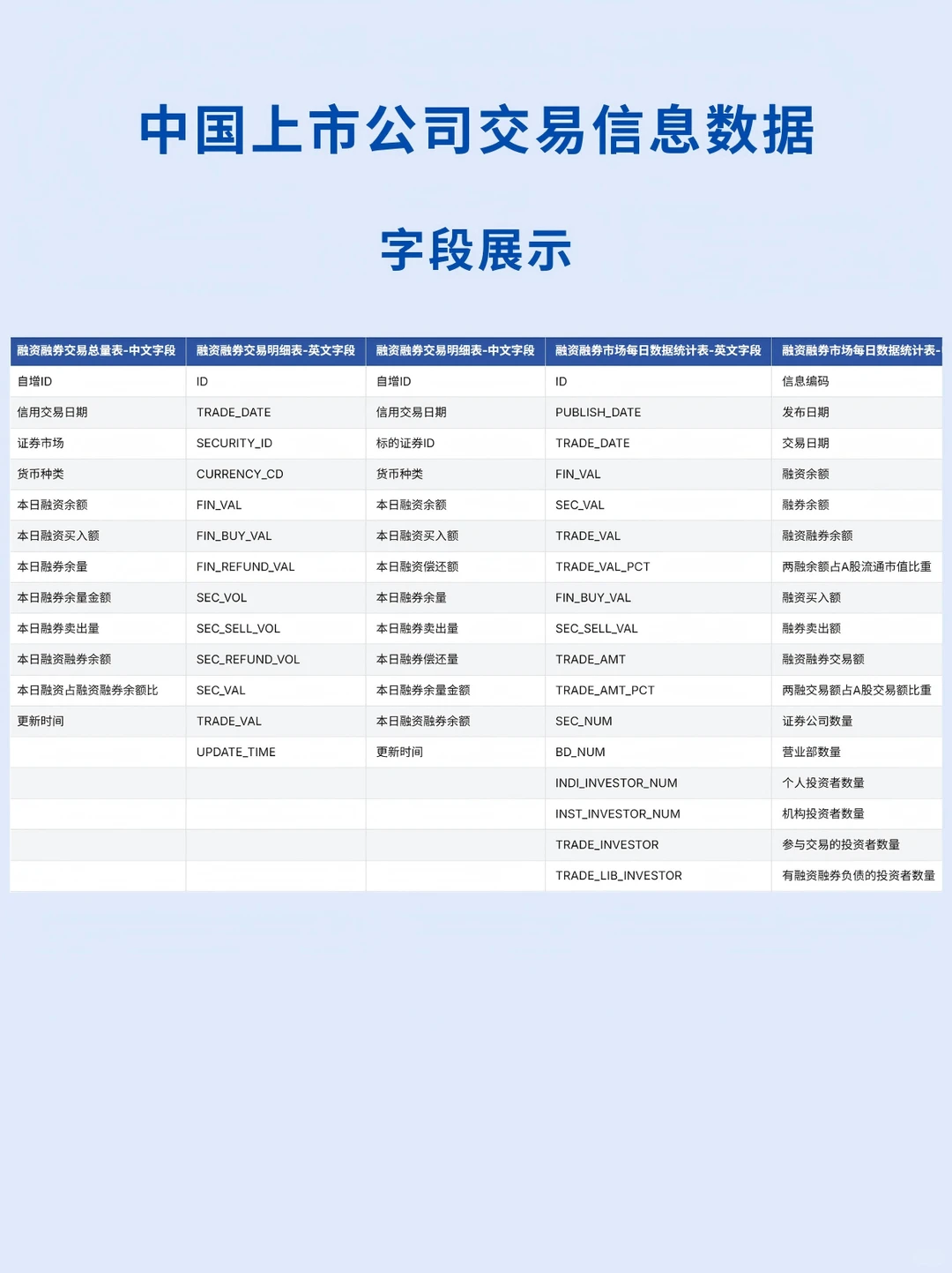 CnOpenData|A股上市公司交易信息数据