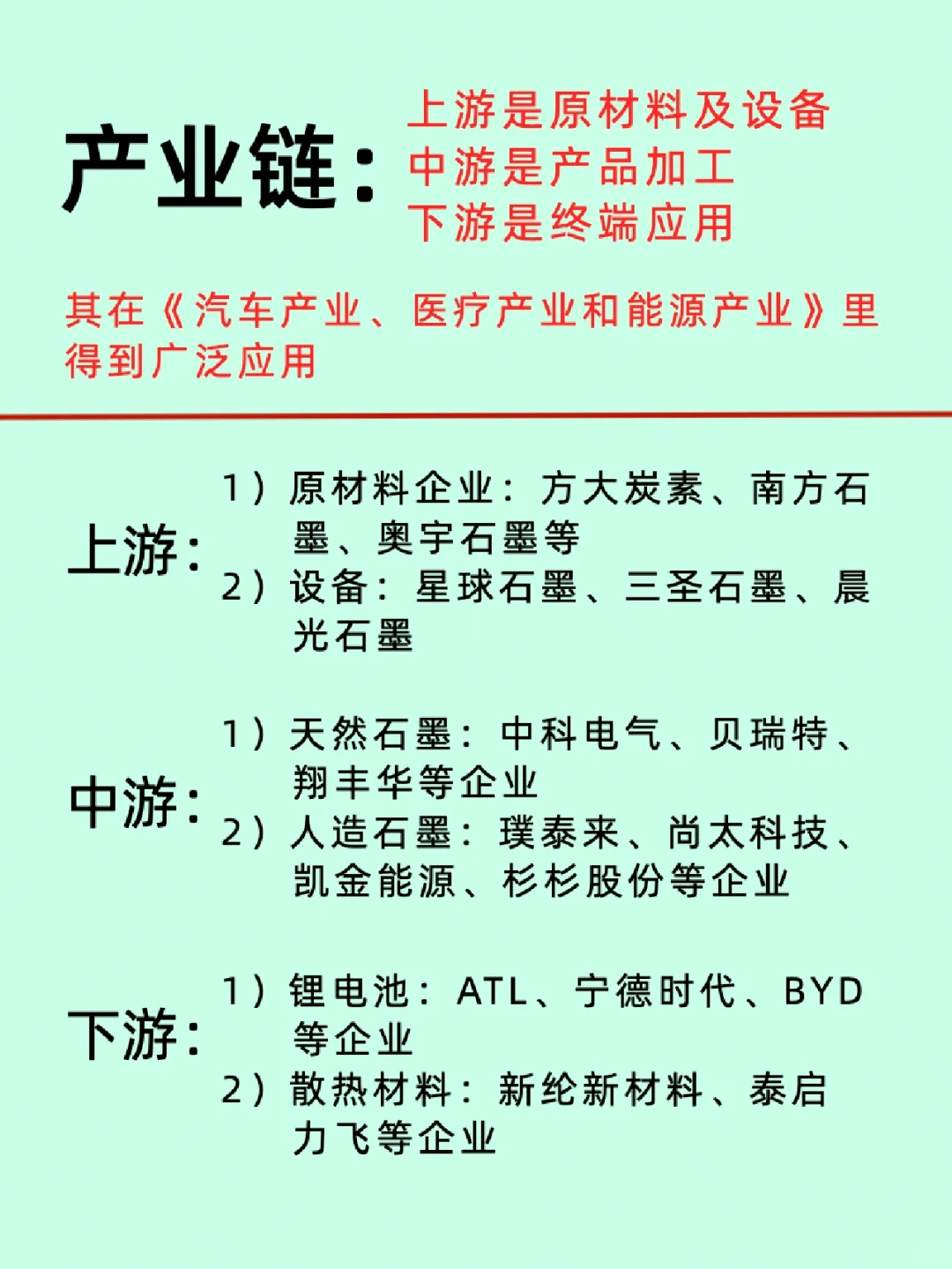 速读石墨及石墨烯/产业链全览