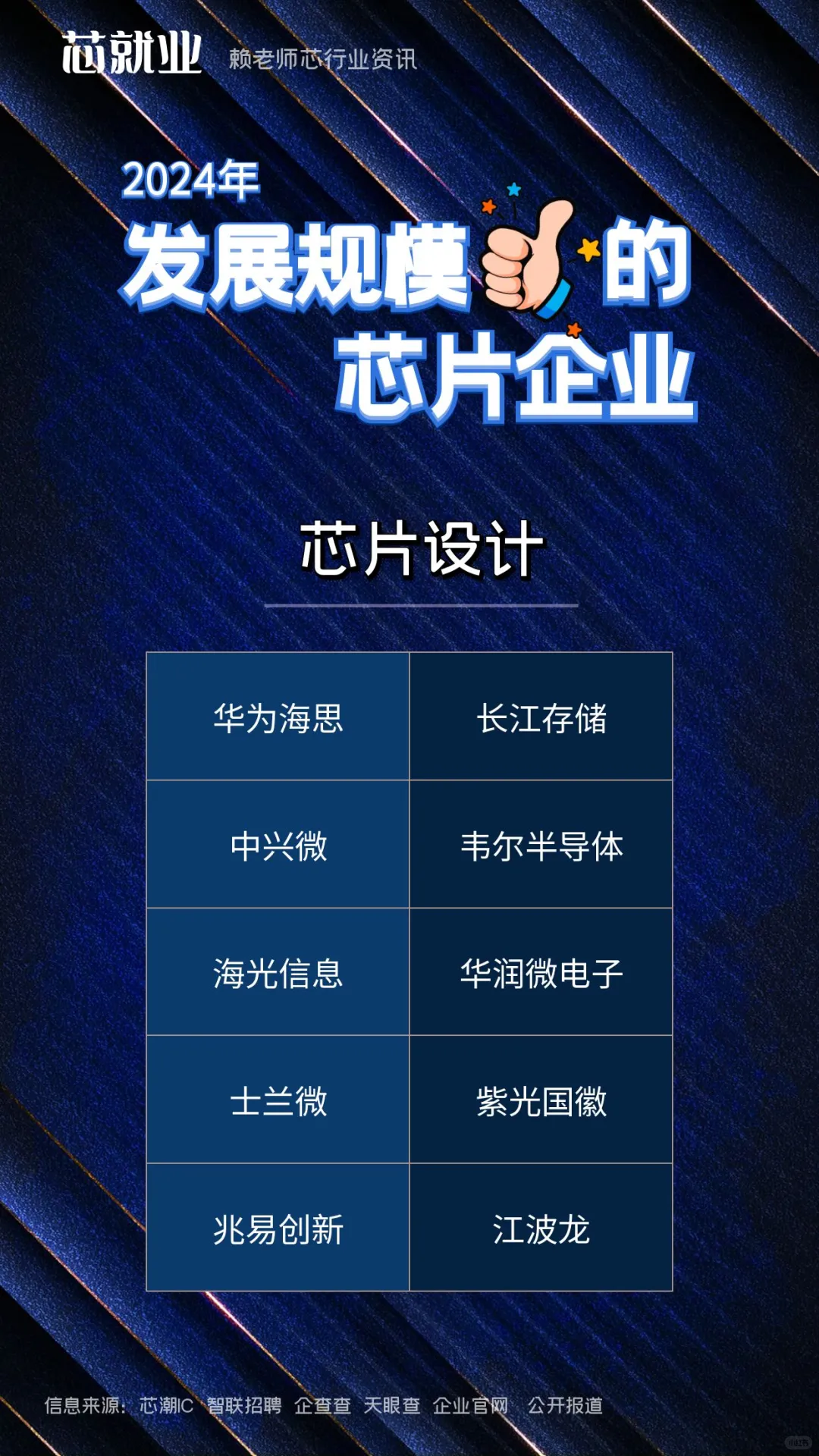 发展规模??的芯片企业