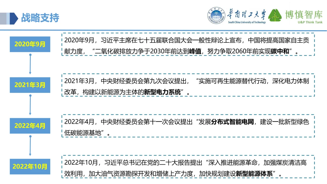 讲透了！虚拟电厂的电力物联网关键技术~